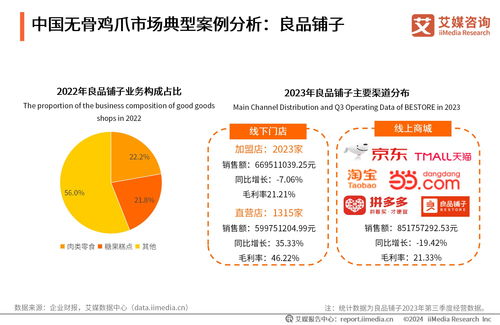 2023年中国无骨鸡爪消费市场研究报告 趋势、挑战与机遇