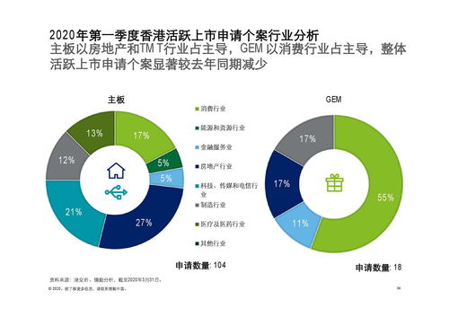 德勤咨询2020年第一季度中国内地及香港IPO市场回顾与前景展望