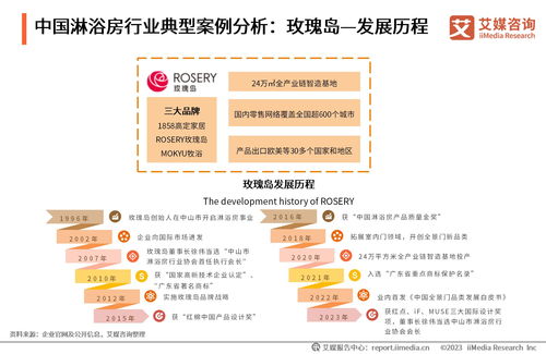 2023年全球及中国淋浴房行业发展白皮书 市场趋势与机遇分析
