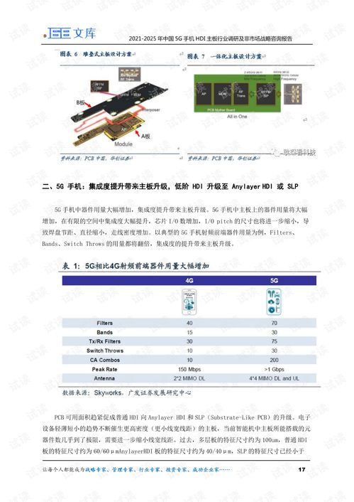 2021-2025年中国5G手机HDI主板行业调研及非市场战略咨询报告