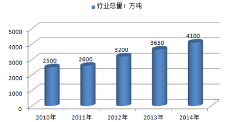中国钢结构市场深度调查及发展趋势研究报告（2016-2022年）