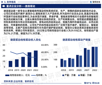2024-2030年中国线性驱动行业发展现状调查及市场分析预测