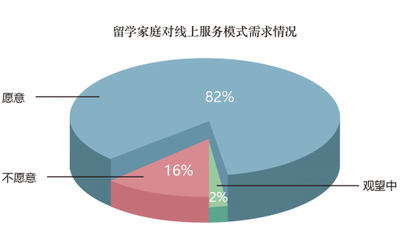 新形势下“留学热”不减，金吉列提醒 早申请早受益