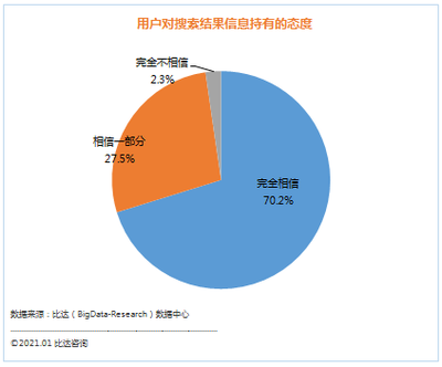 勇担社会责任，中国搜索内容质量广获用户好评
