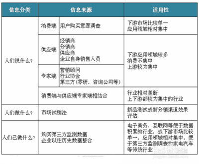 市场规模估算 思维导图与案例分析法在信息咨询中的应用对比