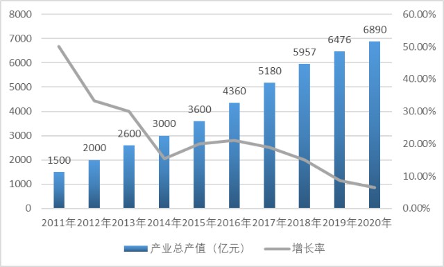 数字经济促进地理信息智慧应用需求增长及主要玩家