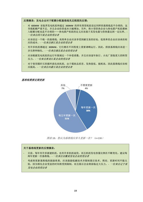 欧洲环保协会2021年中国碳价调查报告 市场信息咨询与调查的深度解析